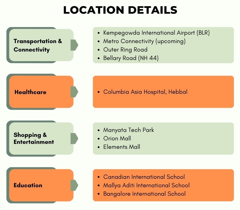 Godrej Township North Bangalore